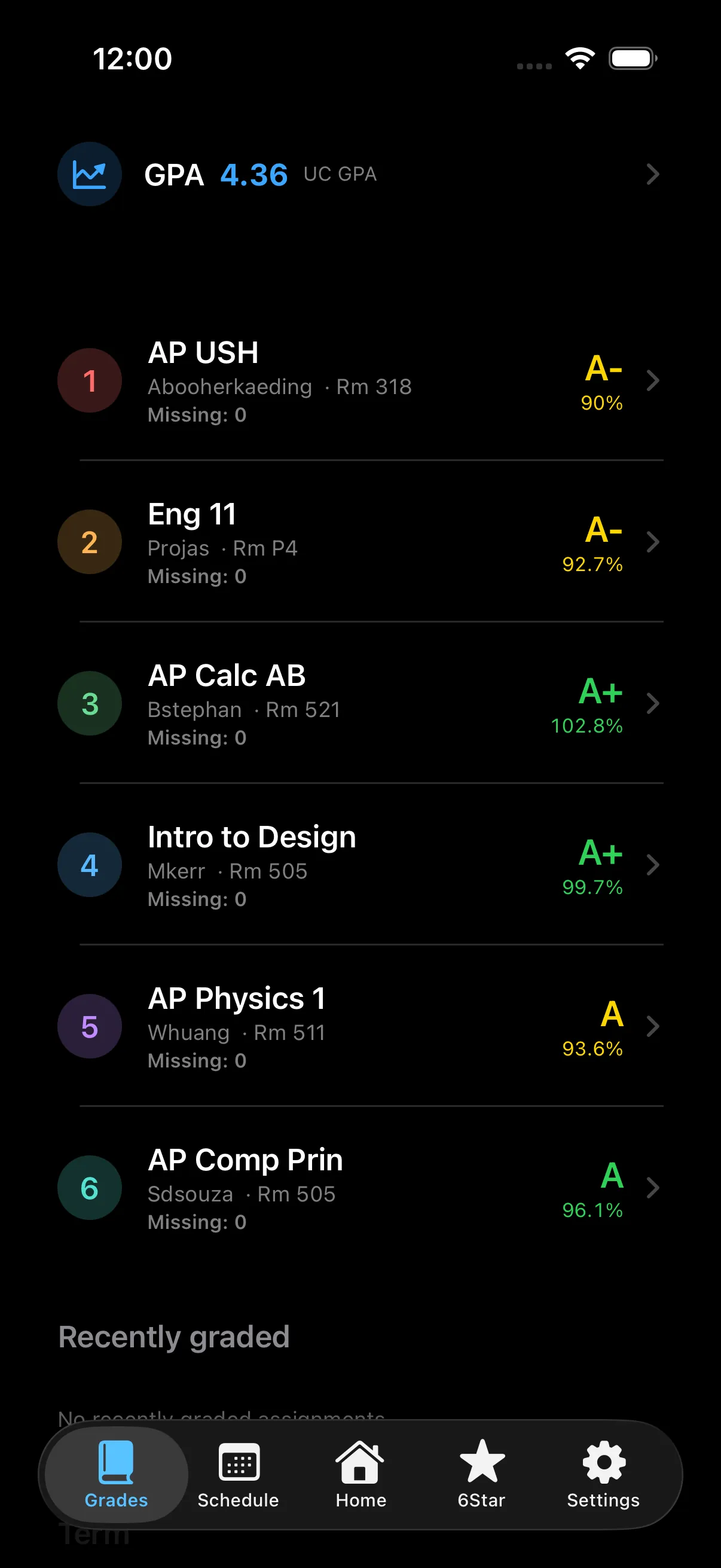 The Scholr grades screen showing GPA and a class list