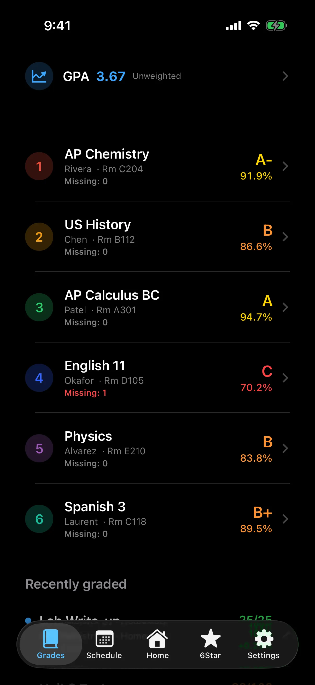The Scholr grades screen showing GPA and a class list